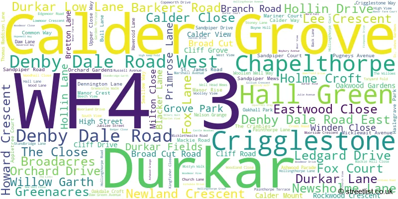 A word cloud for the WF4 3 postcode